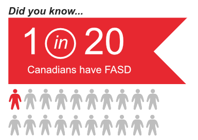 1 in 20 Canadians have FASD