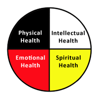 Medicine Wheel