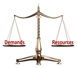 demands and resources are in balance