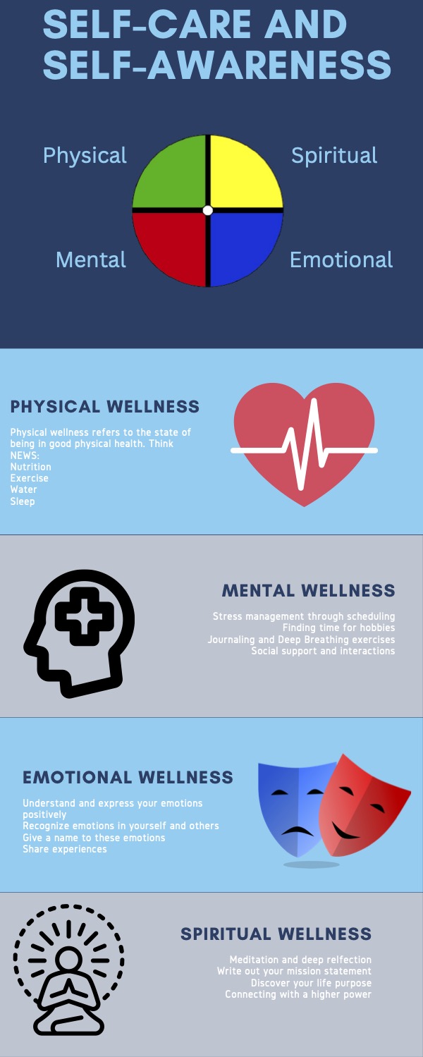 Self-Care and Self-Awareness Infographic